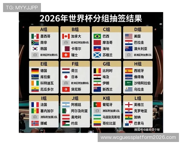 2026年美加墨世界杯赛程安排,比赛日期、场馆及重要赛事预告 2026年美加墨世界杯赛程安排,比赛日期、场馆及重要赛事预告